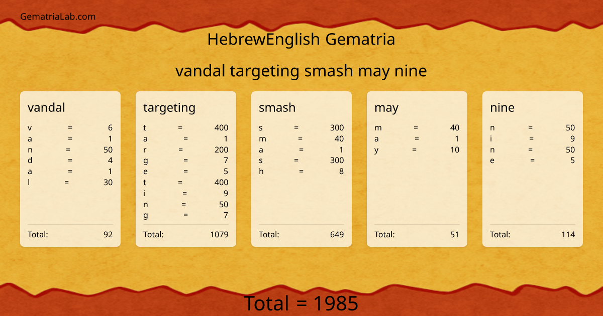 vandal targeting smash may nine in hebrewEnglish Gematria